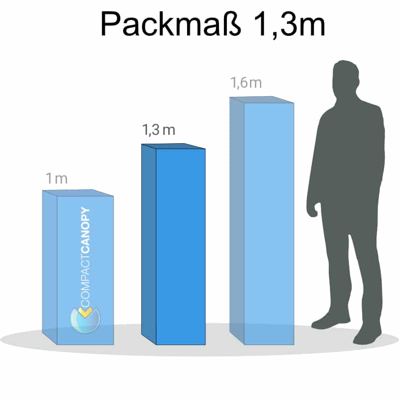 Icon Packmaß 1,3m